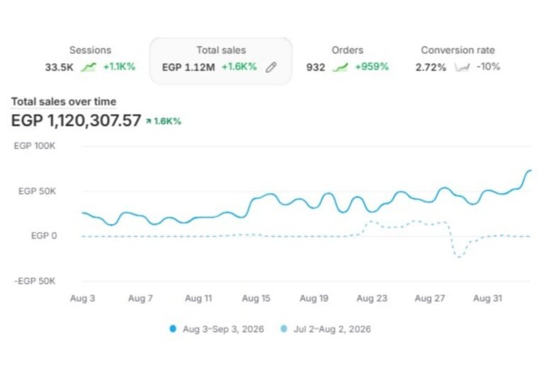 Revenue Growth6