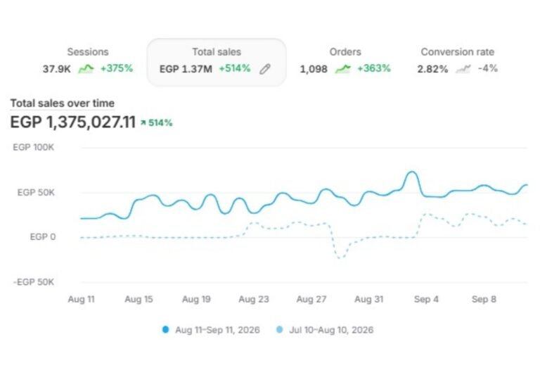 Revenue Growth4