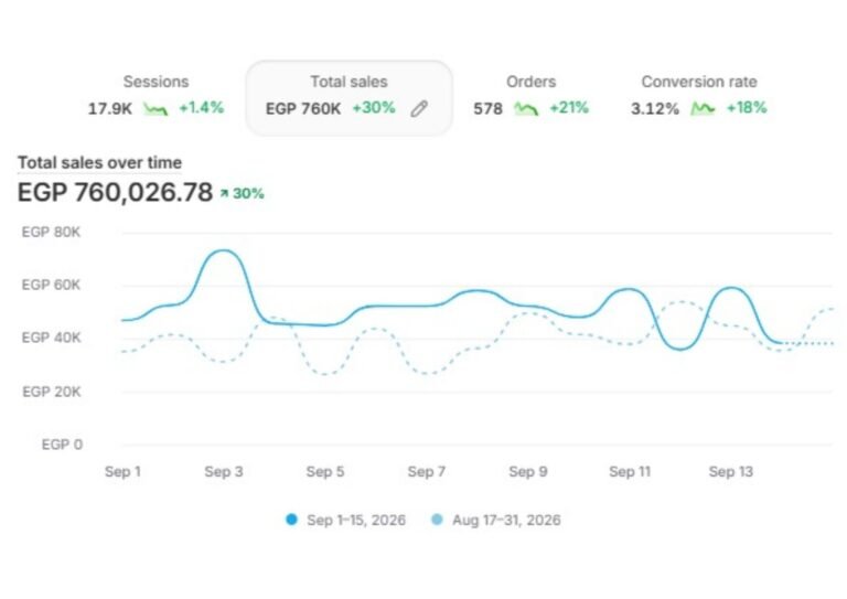Revenue Growth2