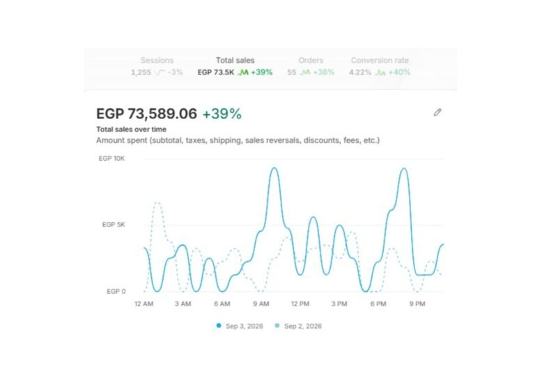 Revenue Growth1