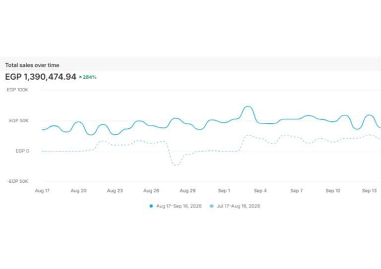 Revenue Growth