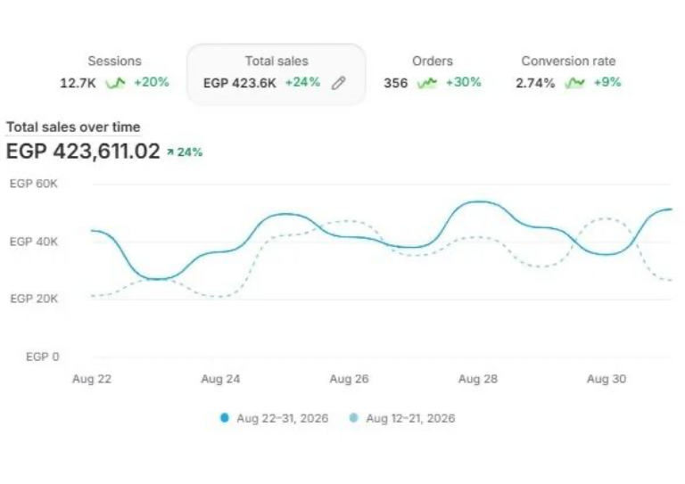 Revenue Growth5